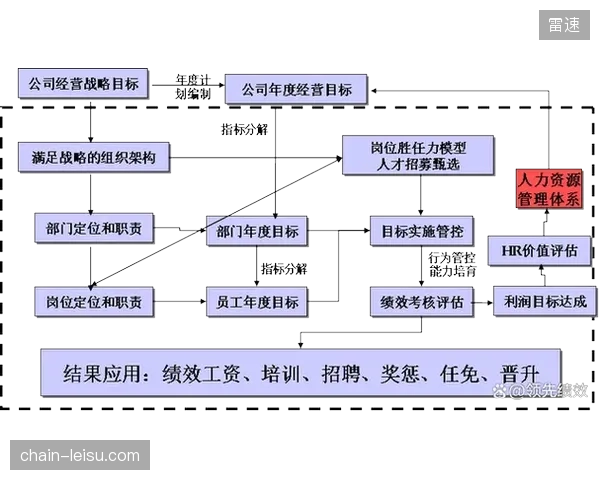 俱乐部对运动员数据的管理正从“成本中心”走向“利润中心”，一场深刻的组织变革正在发生